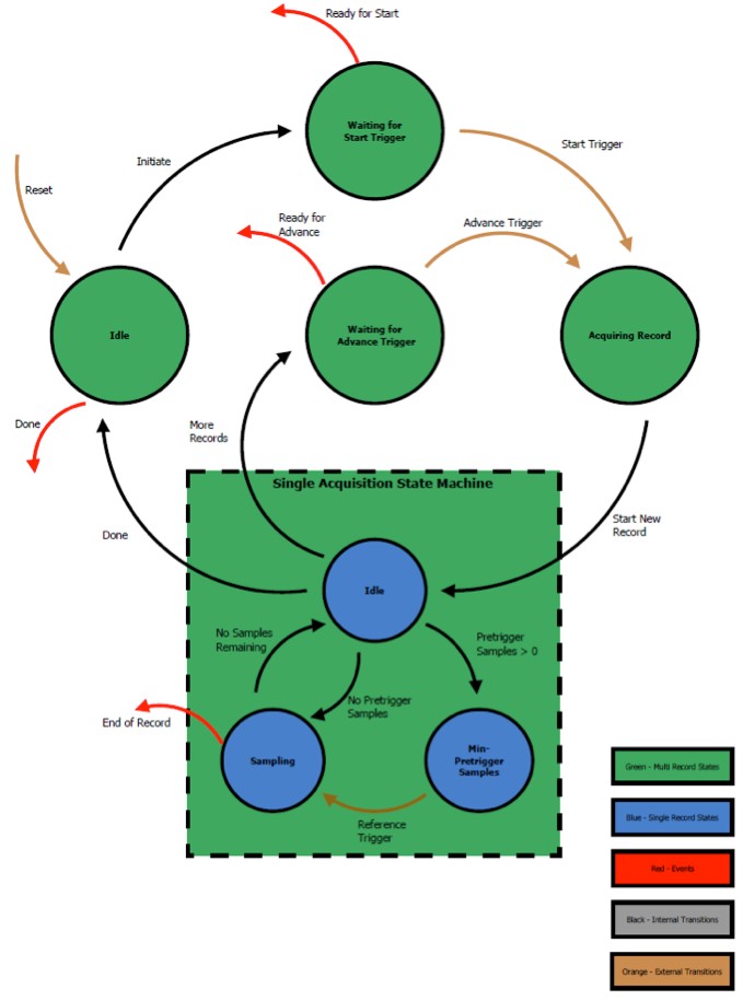Waveform Match Triggering with Software-Defined Instruments - NI
