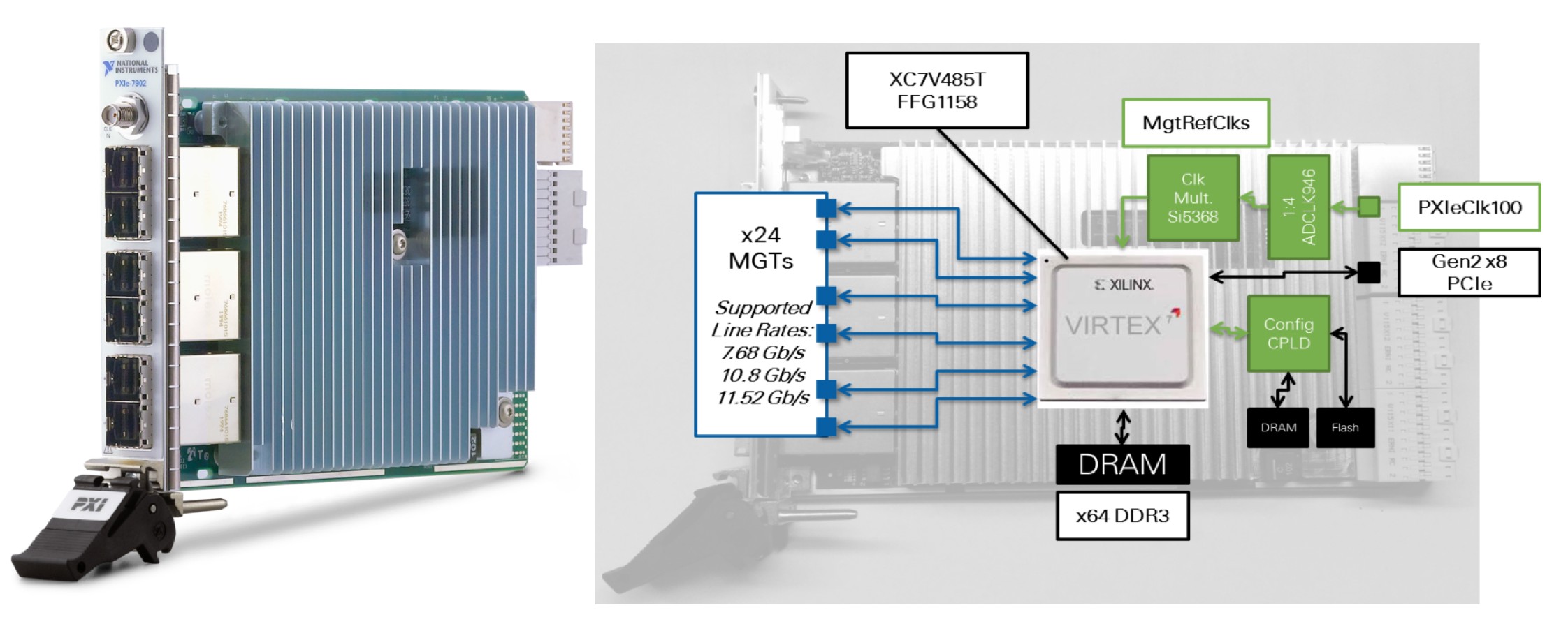 PXIe-7902R FPGA module and System Diagram