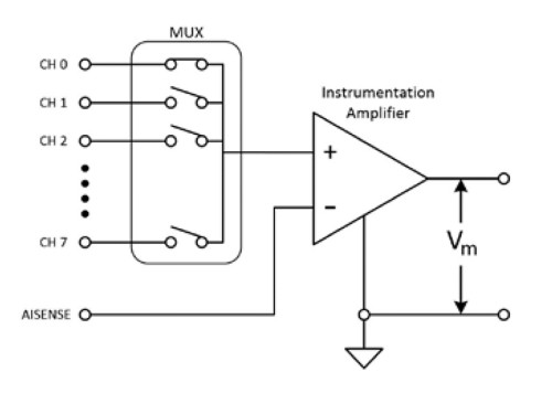 An NRSE instrument common point is the voltage provided at the negative terminal of the instrumentation amplifier