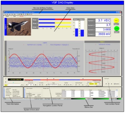 GUI de visualización de datos del sistema de adquisición de datos VSIF
