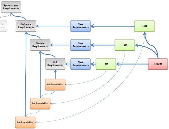 Prove It Works Using The Unit Test Framework For Software Testing And Validation Ni