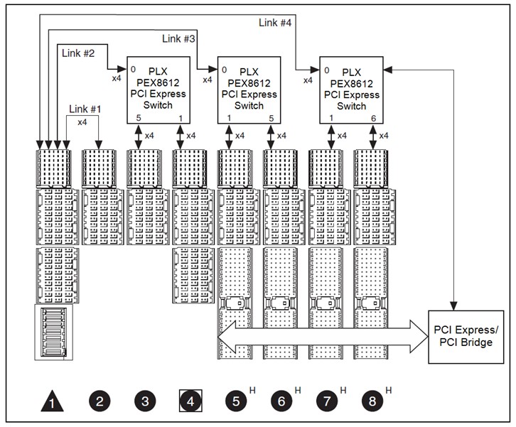 Pxi express hybrid peripheral slots