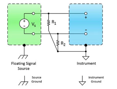 When measuring a floating signal source with a differential or NRSE instrument configuration, bias resistors are needed