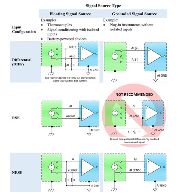 Resumen de la configuración del instrumento versus el tipo de fuente de señal