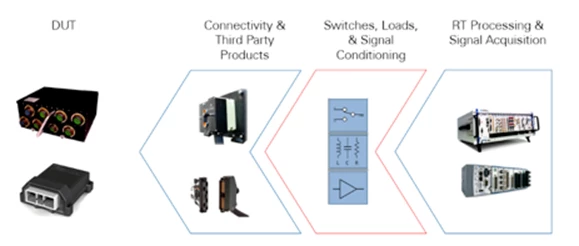 How SLSC Fits Into an HIL System