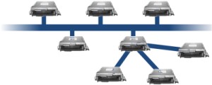 FlexRay Automotive Communication Bus Overview - NI