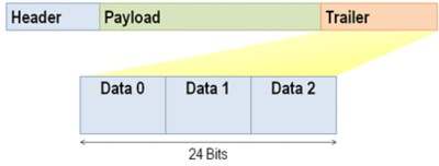 FlexRay Automotive Communication Bus Overview - NI