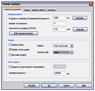 Analysis Parameters for the Fourier Analysis