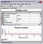 Fourier Analysis results