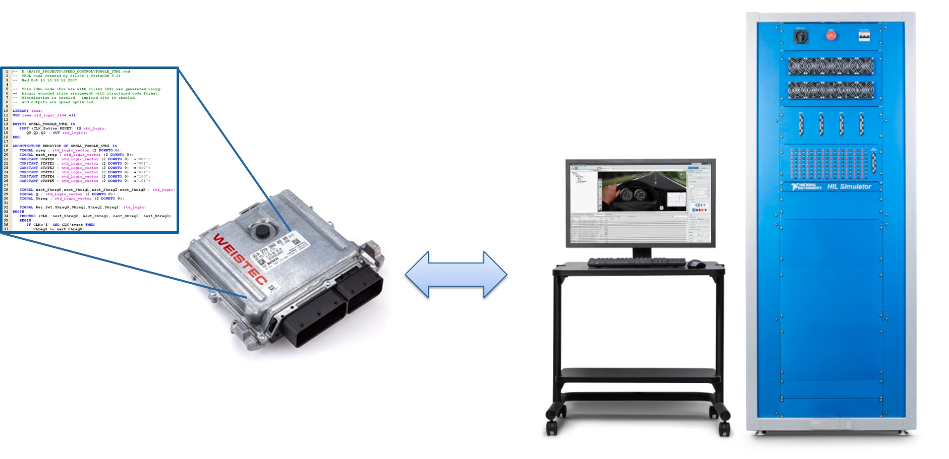 Программно аппаратное моделирование. Hardware in the loop. Hil Testing. Hil Testing ni.