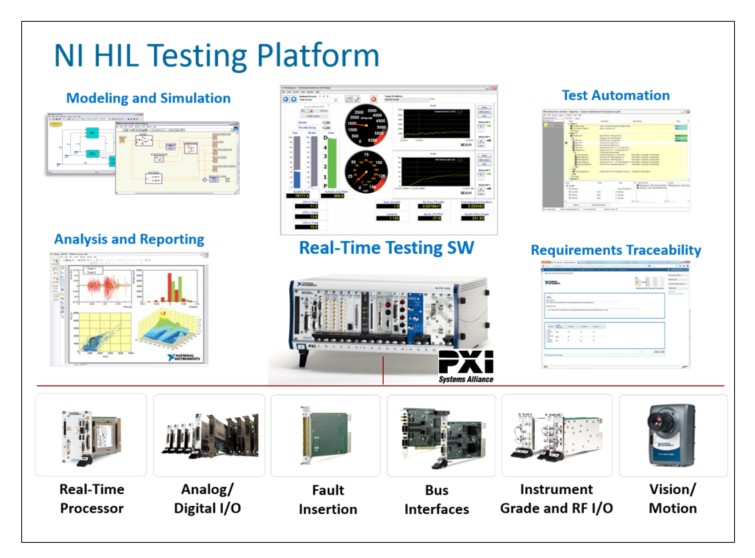 Hardware-in-the-Loop (HIL) Test System Architectures - NI