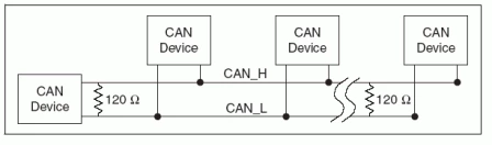 Diagram - High Speed CAN Termination