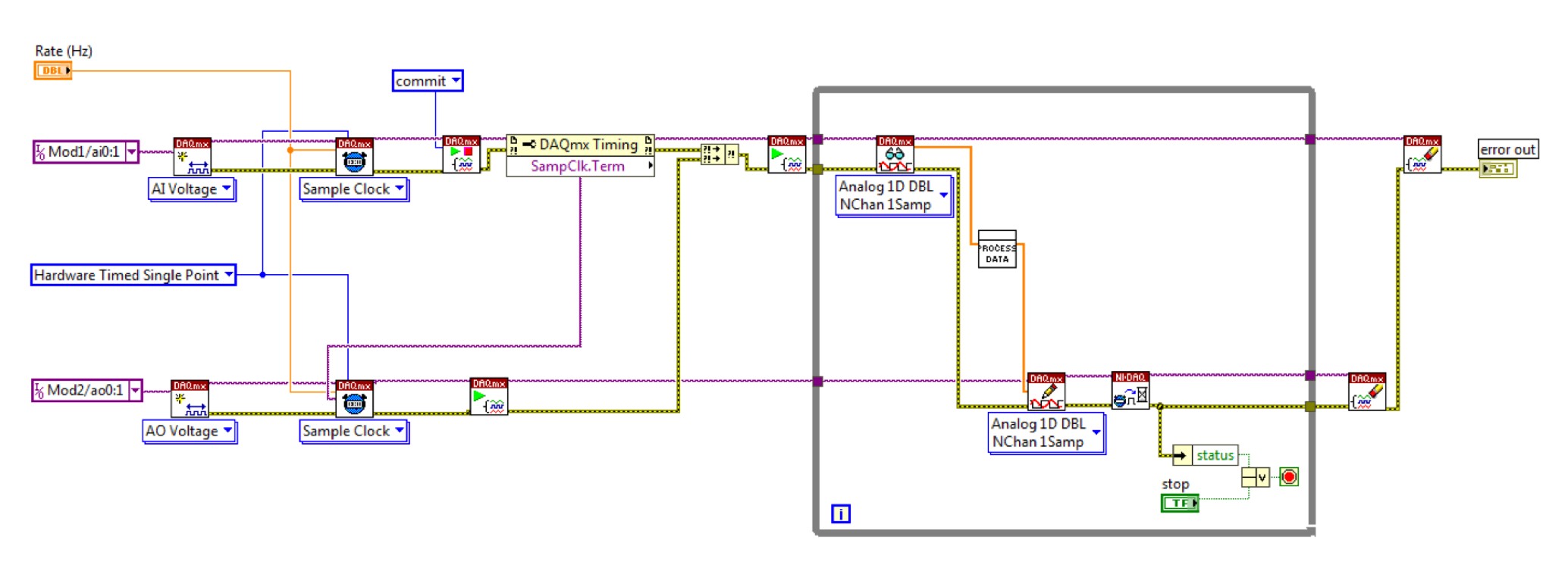 Hardware-Timed Single-Point Using NI-DAQmx