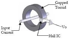 Hall Effect Sensors