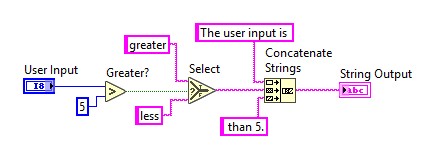 Diagramm - Auswahlfunktion mit String-Datentyp