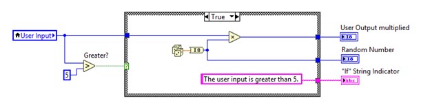 Diagramme - Une valeur booléenne Vrai de la structure Condition exécute la condition Vrai