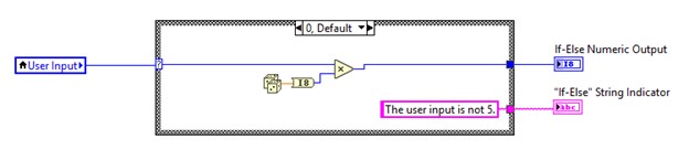 Diagram - Numeric data type User Input wired to the selector terminal