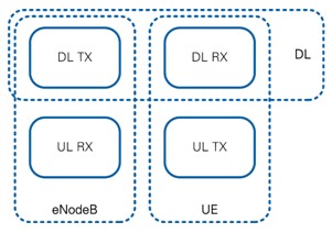 System Configurations (Host and Associated FPGA Code)