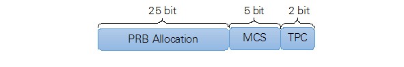 PDCCH DCI Format