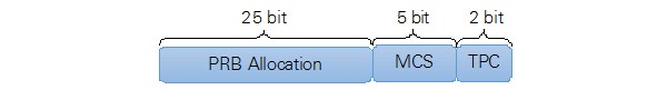 PDCCH DCI Format