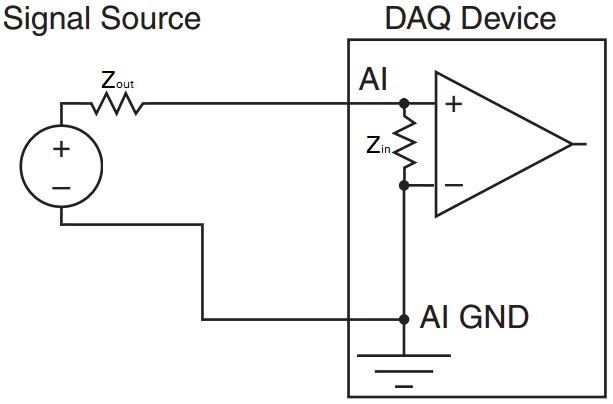 DAQ Device Input Impedance Example