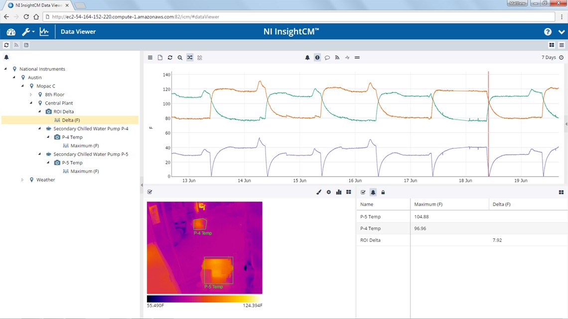 Thermography Using InsightCM