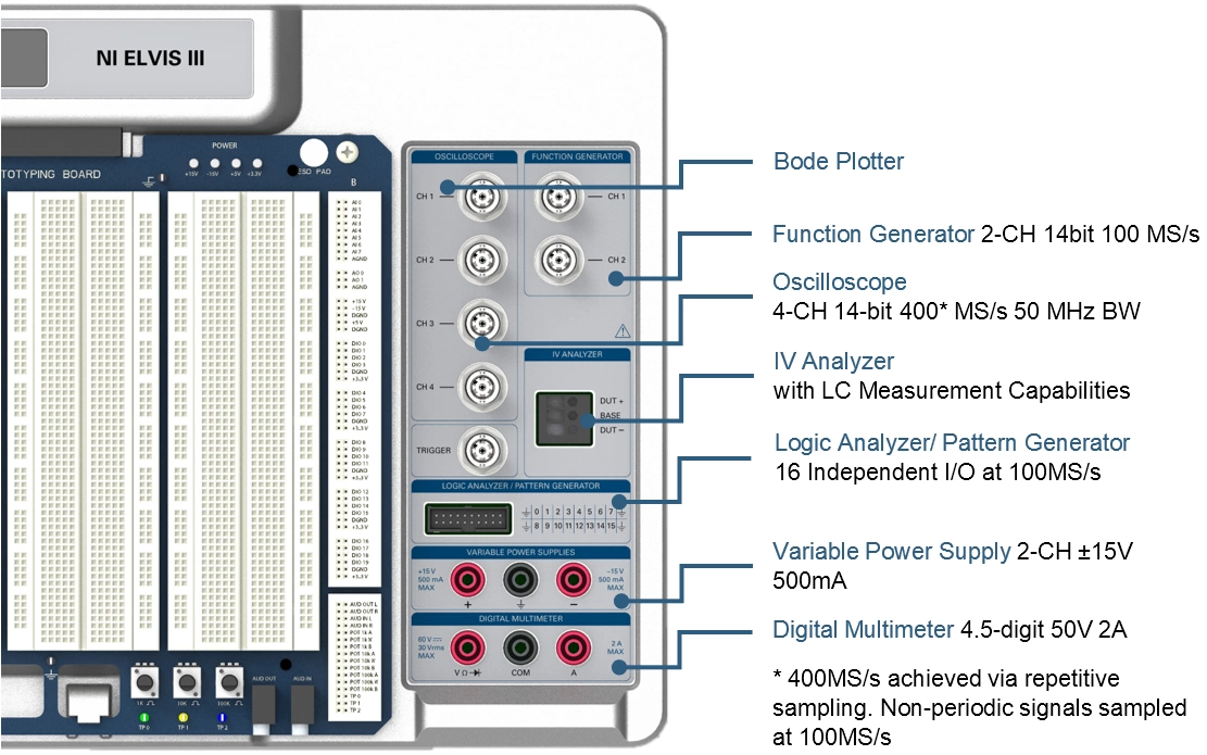 NI ELVIS III instrumentation specifications