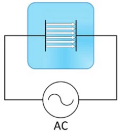 El aislamiento capacitivo utiliza un campo eléctrico como forma de energía para transferir la señal a través de la barrera de aislamiento.