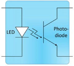 Optical isolation uses an LED and a photodetector to transmit the signal information across the isolation barrier