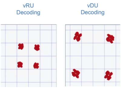 Plots of virtual distributed units and virtual radio units