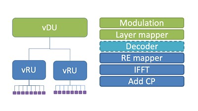 Block diagram of virtual functional implementation in the KU Leuven Massive MIMO system for uplink data transmission