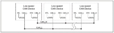 CAN Physical Layer And Termination Guide - NI