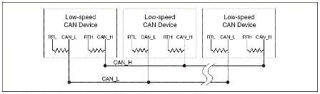 CAN Bus Topology and Termination - NI