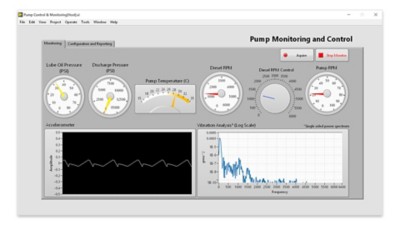  ​Software interface for "Pump Monitoring and Control" developed using LabVIEW RT, showing gauges for pressure, temperature, and RPM, plus vibration analysis graphs and control buttons.​ ​