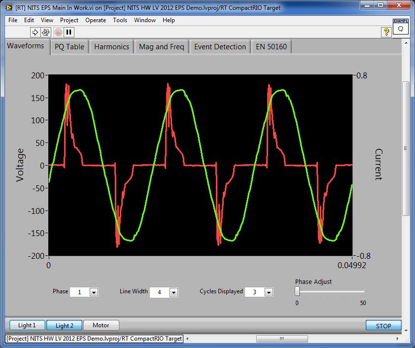 Design a LabVIEW front panel to display waveform data and power calculation results