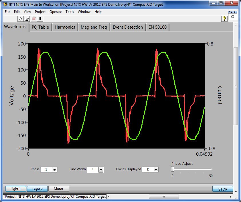 웨이브폼 데이터와 전력 계산 결과를 표시하는 LabVIEW 프런트패널 설계