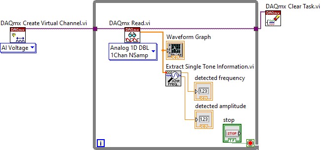 LabVIEW NI-DAQmx Block Diagram