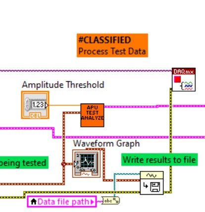 A LabVIEW code snippet with a comment to flag the code as classified