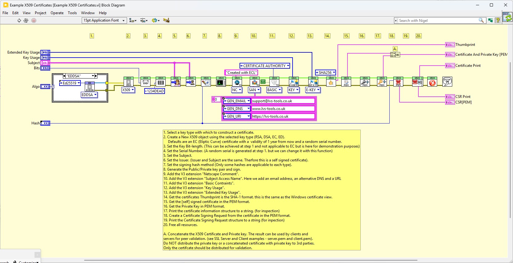 LabVIEW diagram showing Encryption Compendium certificate generation