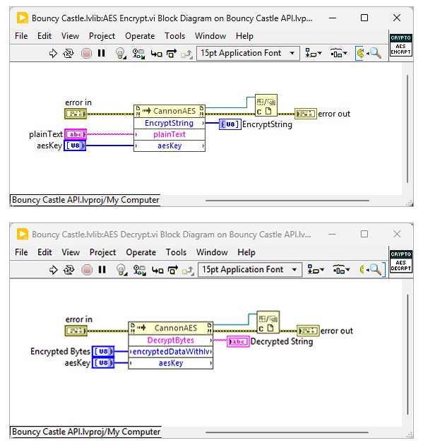 LabVIEW diagrams showing encryption and decryption with Bouncy Castle wrappers