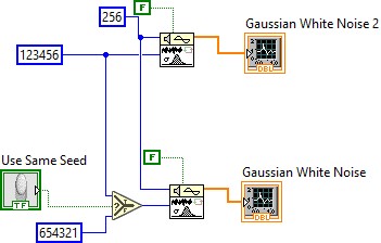 LabVIEW code to generate a Gaussian white noise pattern