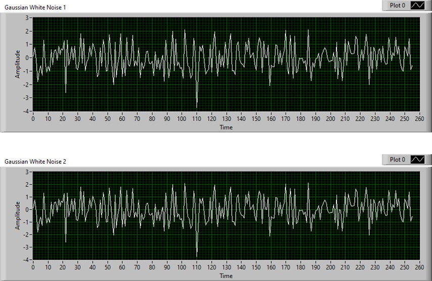 Charts showing two white noise patterns with matching results