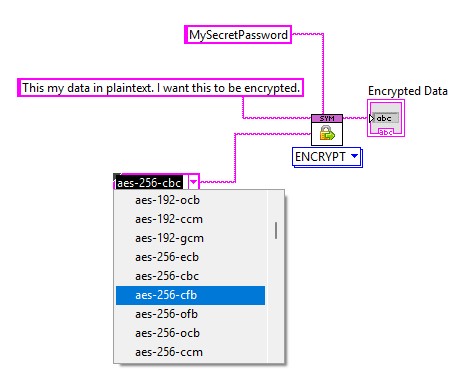 LabVIEW diagram showing Encryption Compendium symmetric encryption