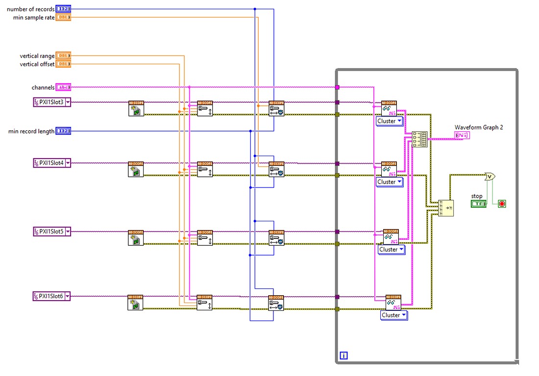 Traditionelle Programmierung mehrerer Messgeräte in LabVIEW