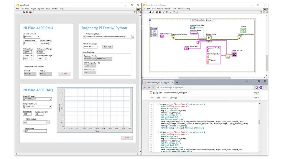 LabVIEW+ suite front panel, block diagram, and project window with code appearing on a desktop computer monitor