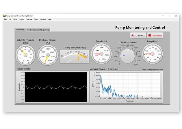 LabVIEW front panel, block diagram, and project window with code appear on a desktop computer monitor.