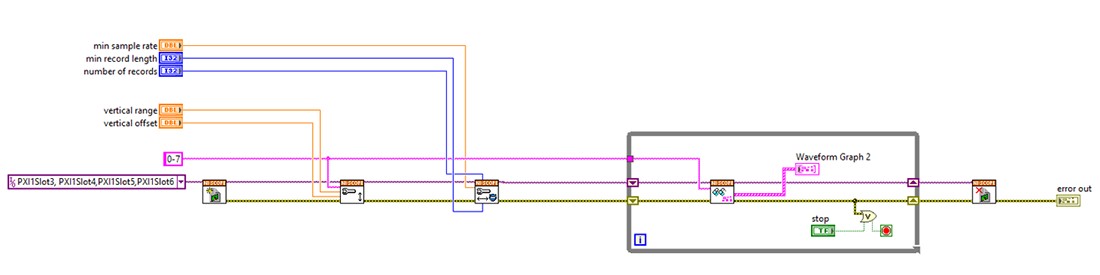 Synchronisierte Multi-Geräte-Sessions (SMIS) in LabVIEW