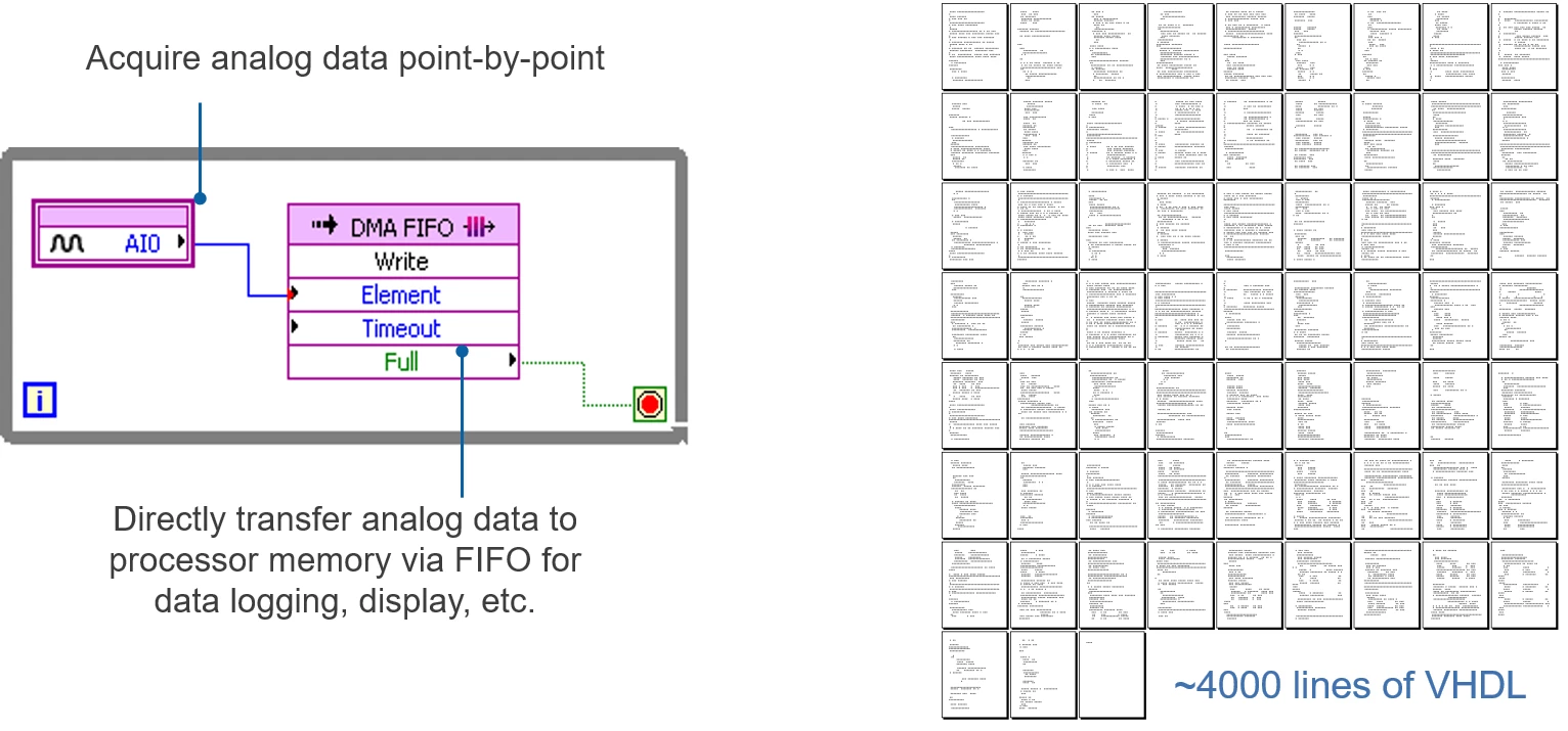 Fpga Synthesis Via Bash