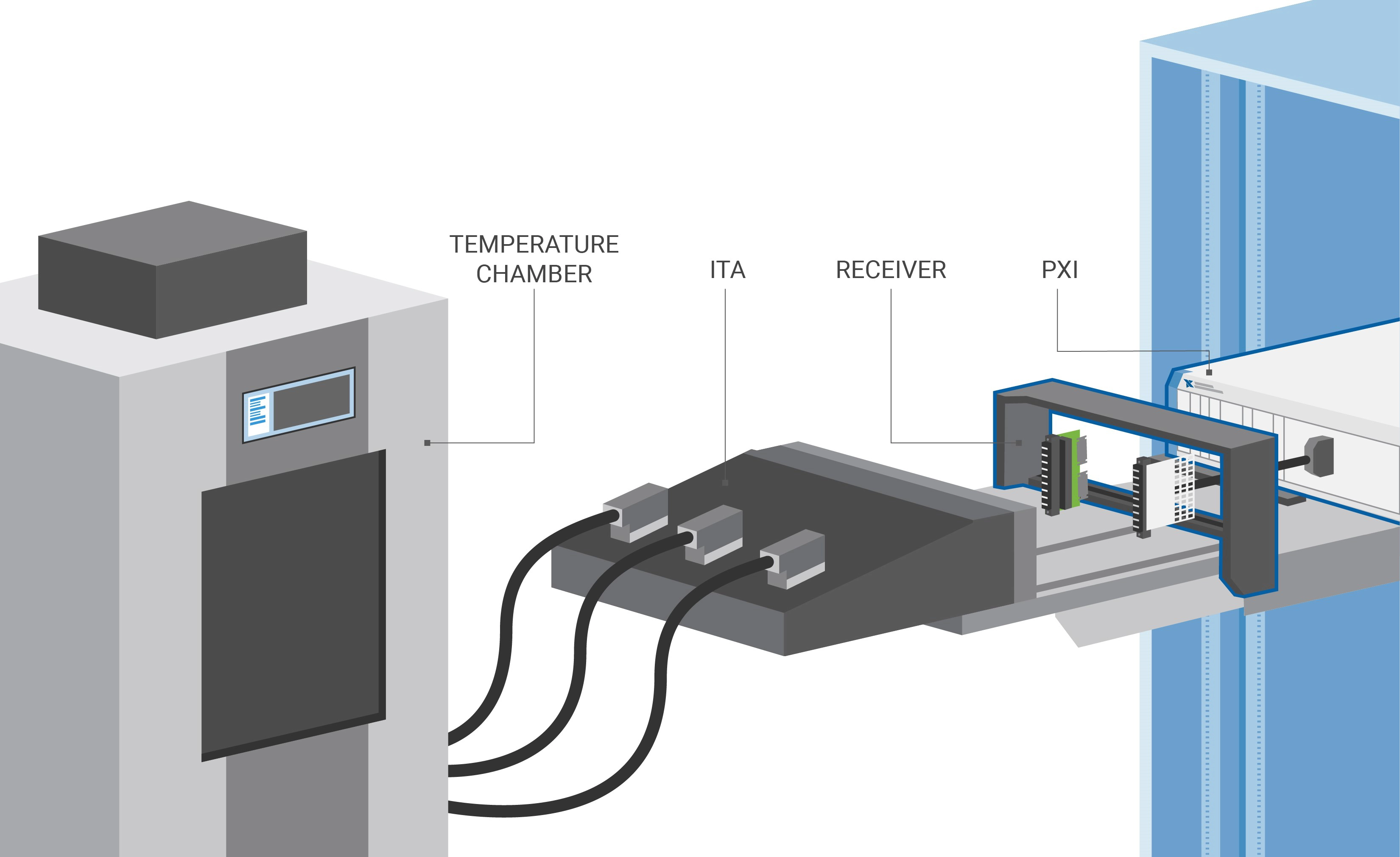 Mass Interconnect Setup