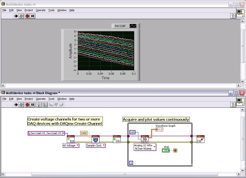 Le logiciel driver NI-DAQmx facilite la synchronisation de deux ou plusieurs matériels Série X avec les tâches sur plusieurs périphériques